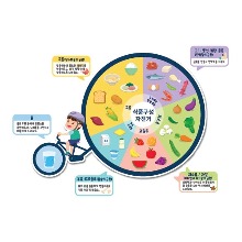 [담디자인]식품구성자전거